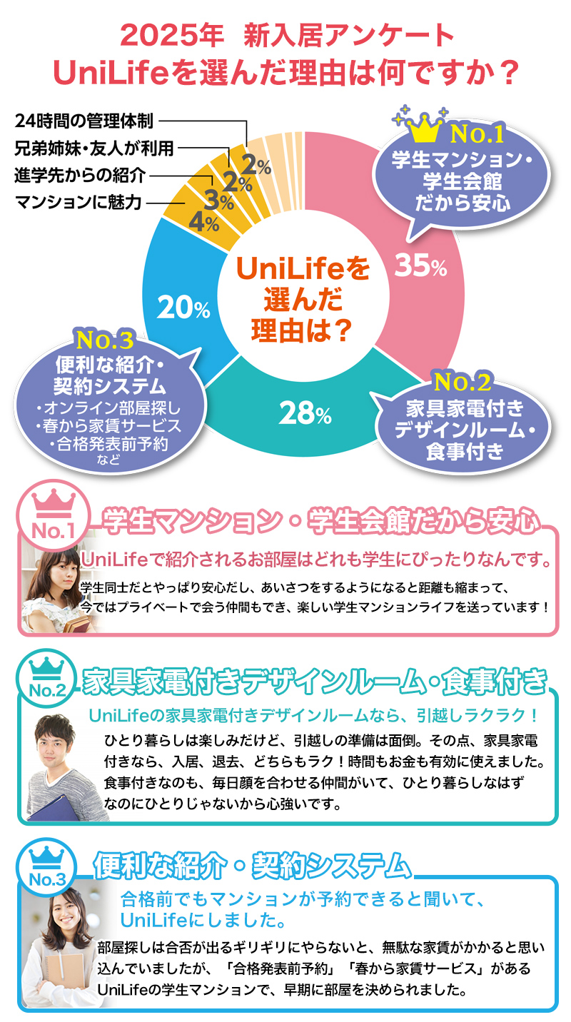 ユニライフが選ばれる理由