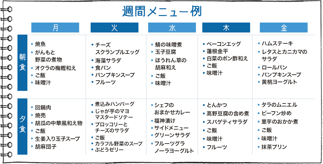 1週間の献立SP