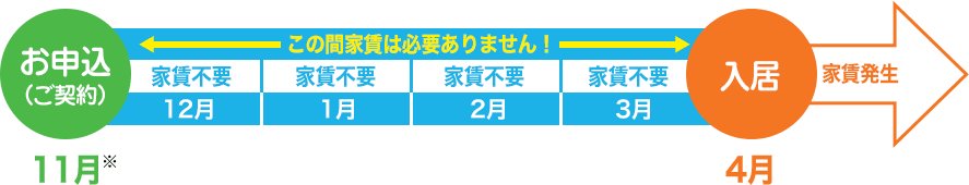 春から家賃サービス挿絵