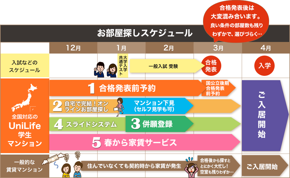 スケジュール表